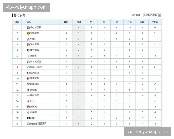 勒沃库森最后三轮赛程分析 逆袭欧冠区可能性评估
